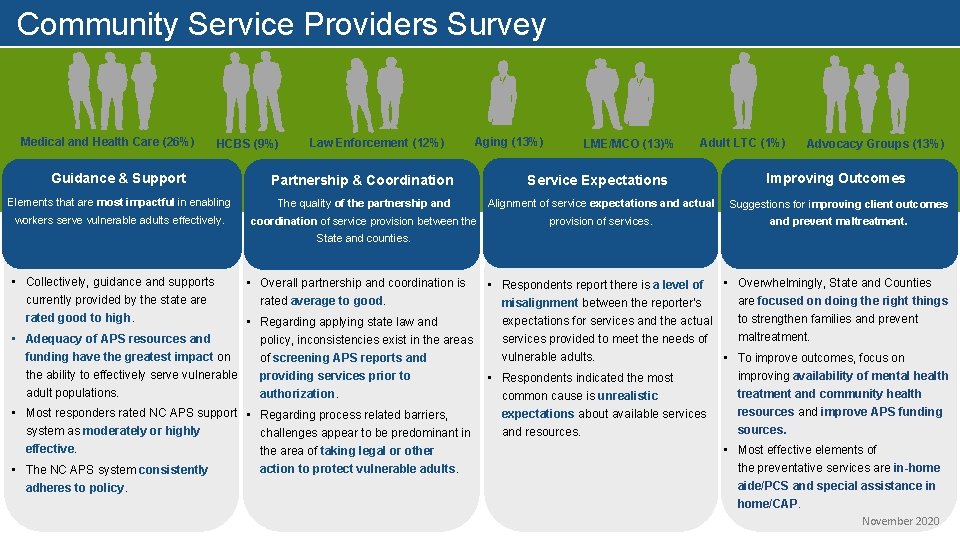 Community Service Providers Survey Medical and Health Care (26%) HCBS (9%) Law Enforcement (12%)