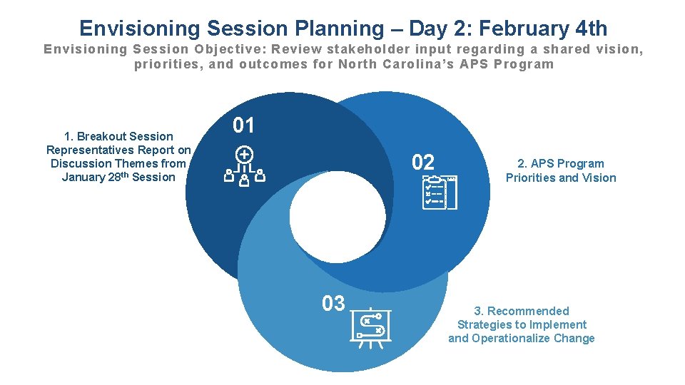 Envisioning Session Planning – Day 2: February 4 th Envisioning Session Objective: Review stakeholder