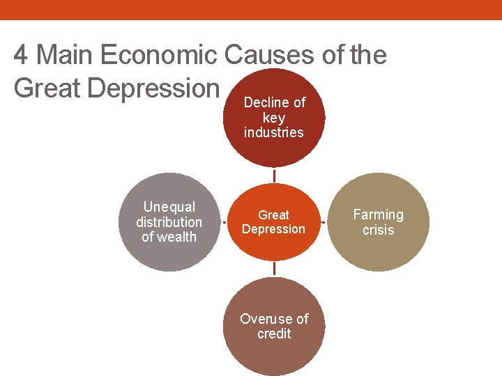 4 Main Economic Causes of the Great Depression Decline of key industries Unequal distribution