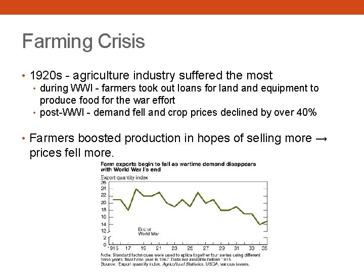 Farming Crisis • 1920 s - agriculture industry suffered the most • during WWI