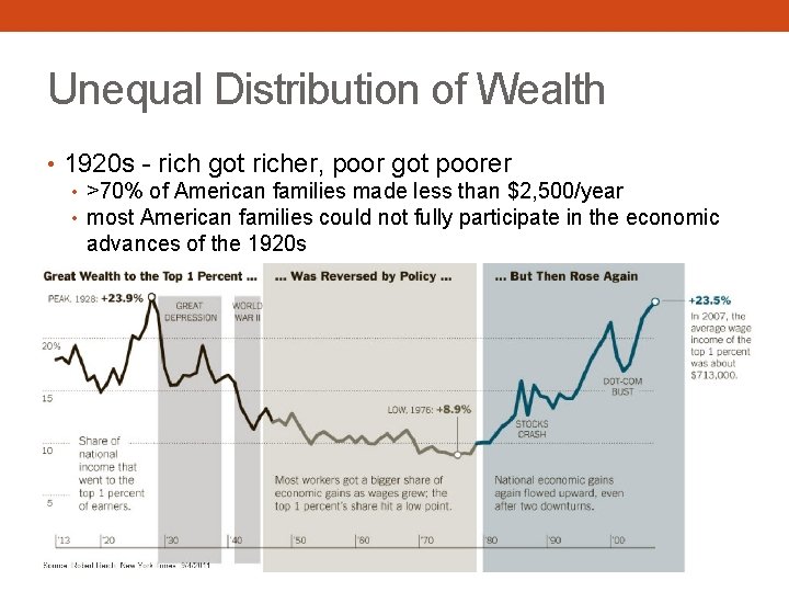 Unequal Distribution of Wealth • 1920 s - rich got richer, poor got poorer