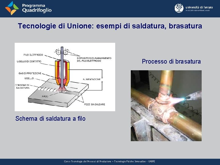 Tecnologie di Unione: esempi di saldatura, brasatura Processo di brasatura Schema di saldatura a