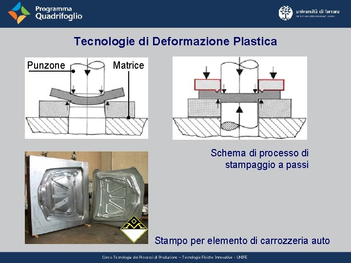 Tecnologie di Deformazione Plastica Punzone Matrice Schema di processo di stampaggio a passi Stampo