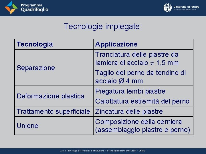 Tecnologie impiegate: Tecnologia Separazione Applicazione Tranciatura delle piastre da lamiera di acciaio 1, 5