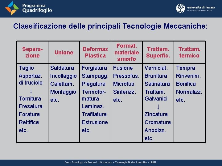 Classificazione delle principali Tecnologie Meccaniche: Separazione Taglio Asportaz. di truciolo ↓ Tornitura Fresatura Foratura