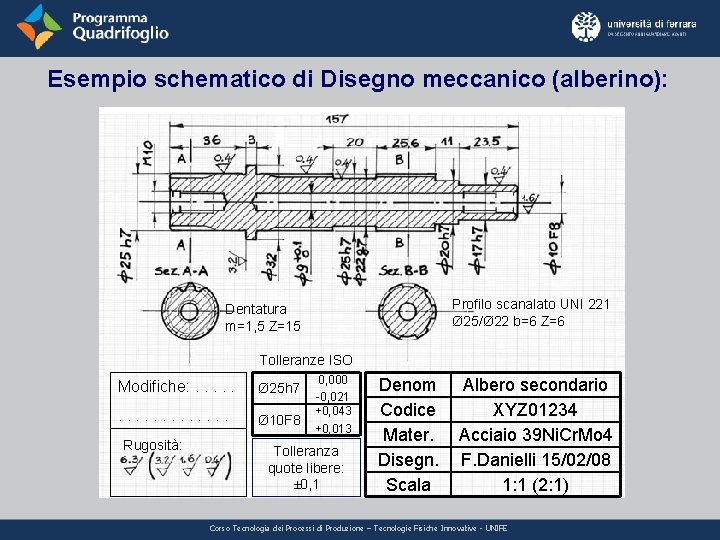 Esempio schematico di Disegno meccanico (alberino): Profilo scanalato UNI 221 Ø 25/Ø 22 b=6