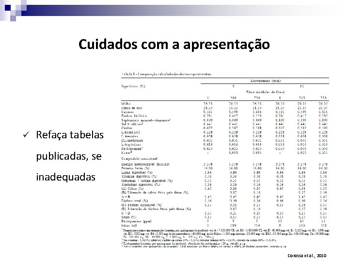 Cuidados com a apresentação ü Refaça tabelas publicadas, se inadequadas Corassa et al. ,