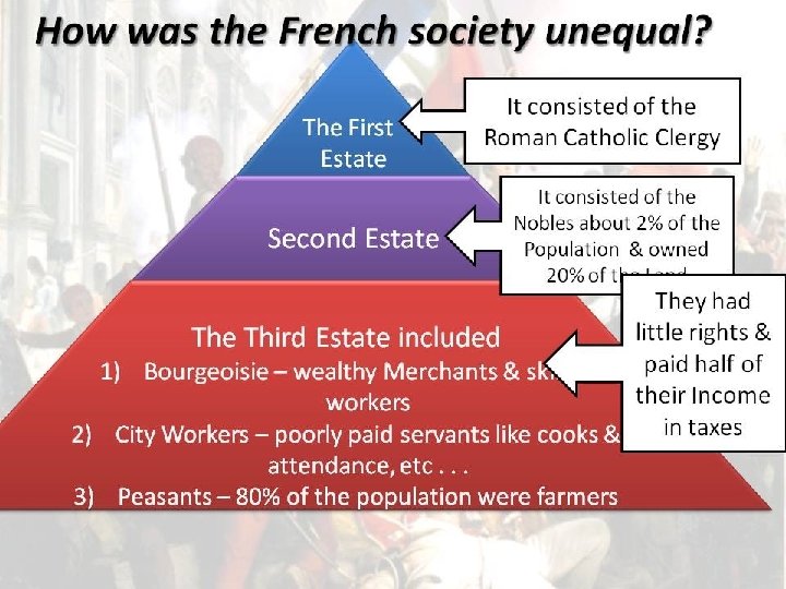 Tutorial 8 The Westminster System The English Civil