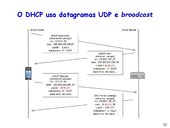 O DHCP usa datagramas UDP e broadcast 20 