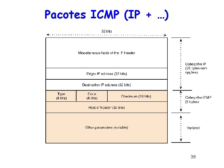 Pacotes ICMP (IP + …) 39 