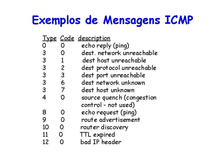 Exemplos de Mensagens ICMP Type 0 3 3 3 4 8 9 10 11