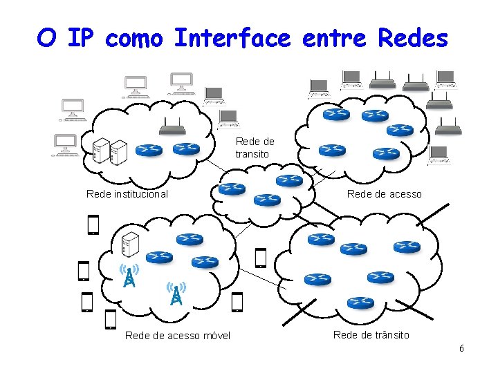 O IP como Interface entre Redes Rede de transito Rede institucional Rede de acesso