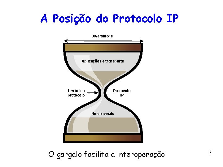 A Posição do Protocolo IP 7 Diversidade Aplicações e transporte Um único protocolo Protocolo