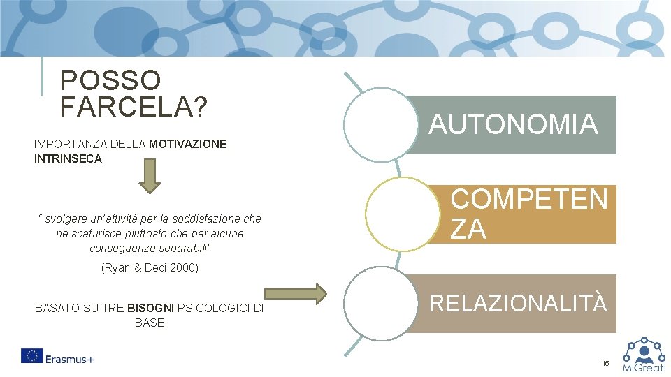 POSSO FARCELA? IMPORTANZA DELLA MOTIVAZIONE INTRINSECA “ svolgere un’attività per la soddisfazione che ne