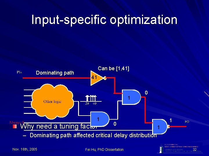 Input-specific optimization Dominating path Can be [1, 41] 41 1 1 Why need a