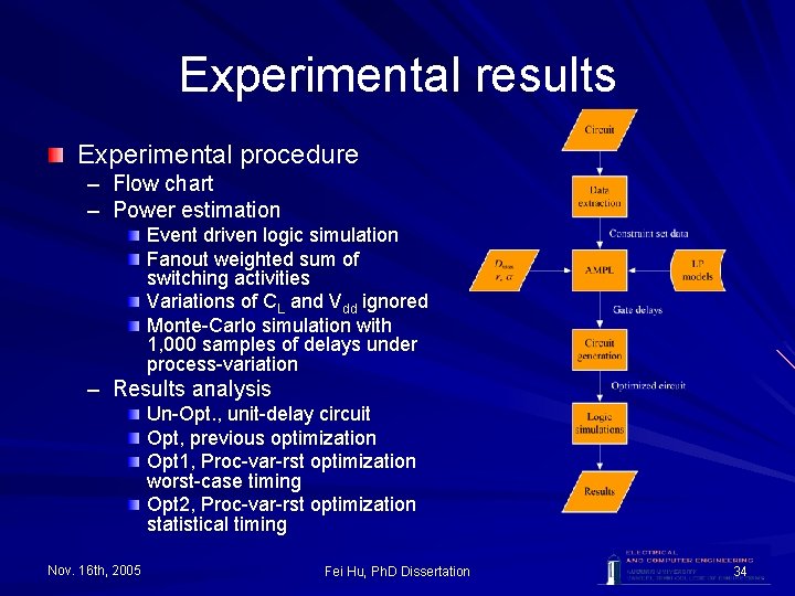 Experimental results Experimental procedure – Flow chart – Power estimation Event driven logic simulation