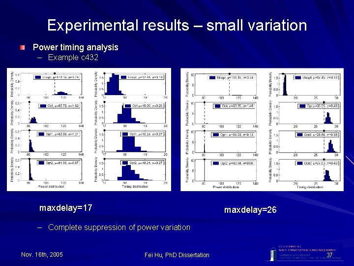 Experimental results – small variation Power timing analysis – Example c 432 maxdelay=17 maxdelay=26