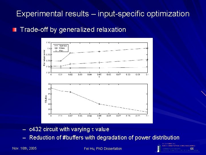 Experimental results – input-specific optimization Trade-off by generalized relaxation – c 432 circuit with