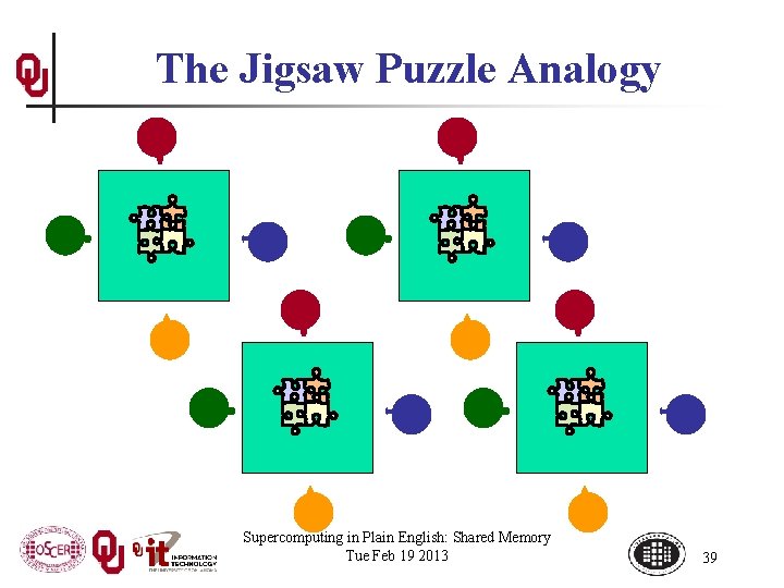 The Jigsaw Puzzle Analogy Supercomputing in Plain English: Shared Memory Tue Feb 19 2013