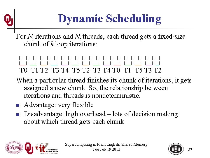Dynamic Scheduling For Ni iterations and Nt threads, each thread gets a fixed-size chunk