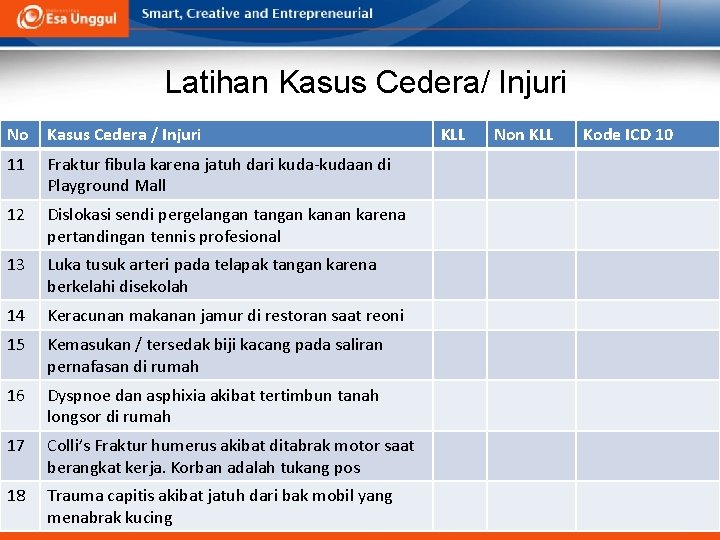 Latihan Kasus Cedera/ Injuri No Kasus Cedera / Injuri 11 Fraktur fibula karena jatuh