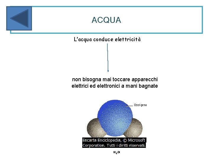 ACQUA L’acqua conduce elettricità non bisogna mai toccare apparecchi elettrici ed elettronici a mani