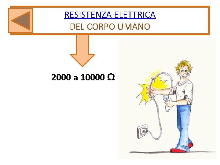 RESISTENZA ELETTRICA DEL CORPO UMANO 2000 a 10000 Ω 