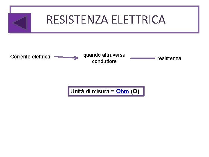 RESISTENZA ELETTRICA Corrente elettrica quando attraversa conduttore Unità di misura = Ohm (Ω) resistenza