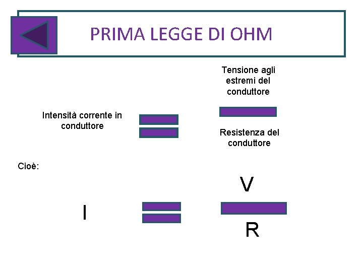 PRIMA LEGGE DI OHM Tensione agli estremi del conduttore Intensità corrente in conduttore Resistenza