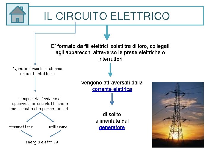 IL CIRCUITO ELETTRICO E’ formato da fili elettrici isolati tra di loro, collegati agli