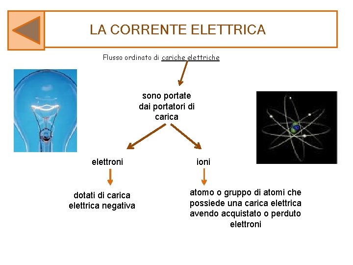 LA CORRENTE ELETTRICA Flusso ordinato di cariche elettriche sono portate dai portatori di carica