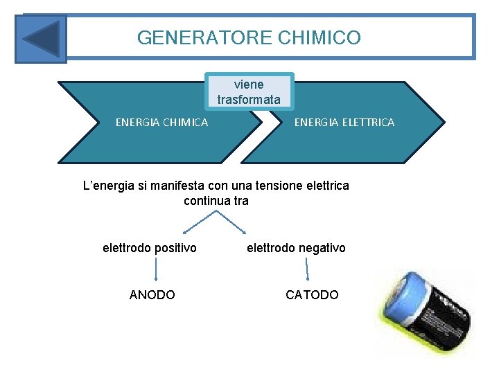 GENERATORE CHIMICO viene trasformata ENERGIA CHIMICA ENERGIA ELETTRICA L’energia si manifesta con una tensione