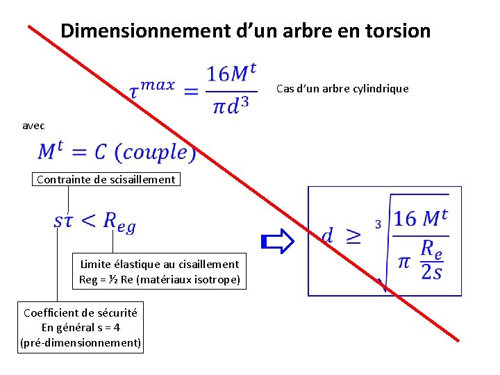 Dimensionnement d’un arbre en torsion Cas d’un arbre cylindrique avec Contrainte de scisaillement Limite