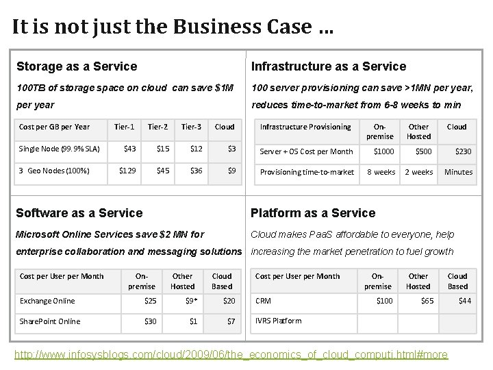 It is not just the Business Case … Storage as a Service Infrastructure as