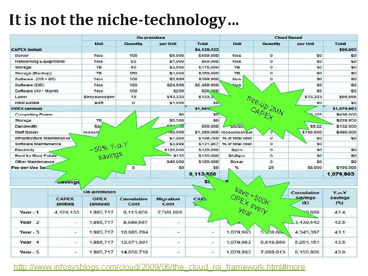 It is not the niche-technology… free -u CA p 2 MN PE X -o-Y