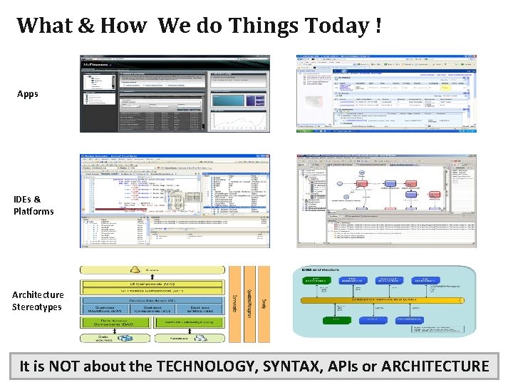 What & How We do Things Today ! Apps IDEs & Platforms Architecture Stereotypes