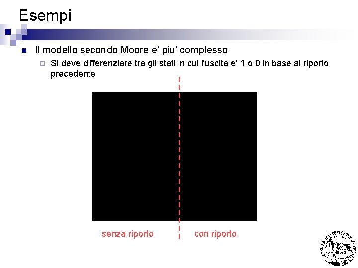 Esempi n Il modello secondo Moore e’ piu’ complesso ¨ Si deve differenziare tra