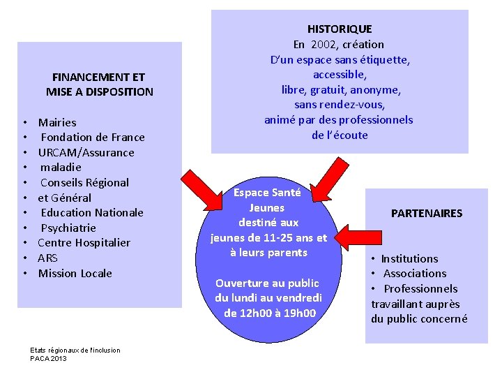 FINANCEMENT ET MISE A DISPOSITION • • • Mairies Fondation de France URCAM/Assurance maladie