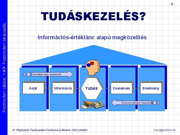 Posztmodern vállalat <=> Posztmodern tanácsadás -5 - TUDÁSKEZELÉS? Információs-értéklánc alapú megközelítés Technológia-alapú megközelítés Adat