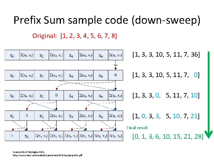 Prefix Sum sample code (down-sweep) Original: [1, 2, 3, 4, 5, 6, 7, 8]