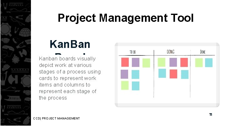 Project Management Tool Kan. Ban Kanban boards visually Board depict work at various stages