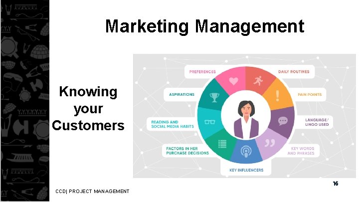 Marketing Management Knowing your Customers 16 CCD| PROJECT MANAGEMENT 