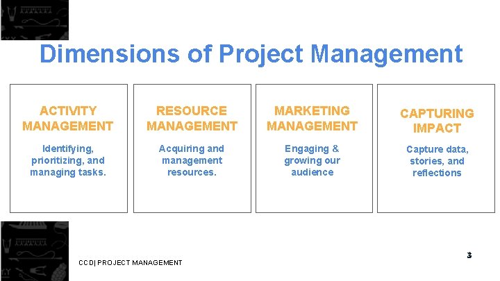 Dimensions of Project Management ACTIVITY MANAGEMENT RESOURCE MANAGEMENT MARKETING MANAGEMENT CAPTURING IMPACT Identifying, prioritizing,