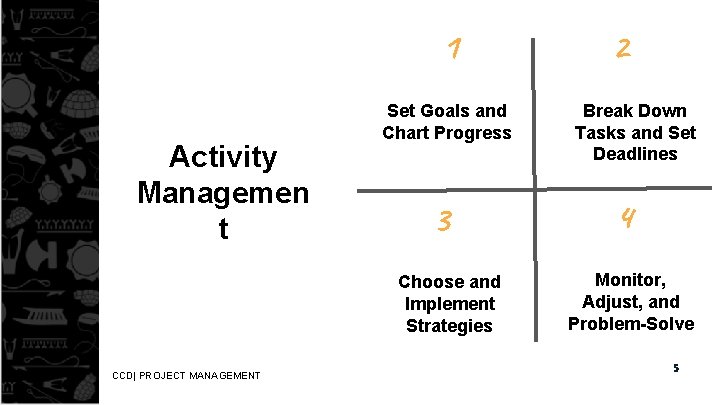 1 Activity Managemen t Set Goals and Chart Progress 3 Choose and Implement Strategies