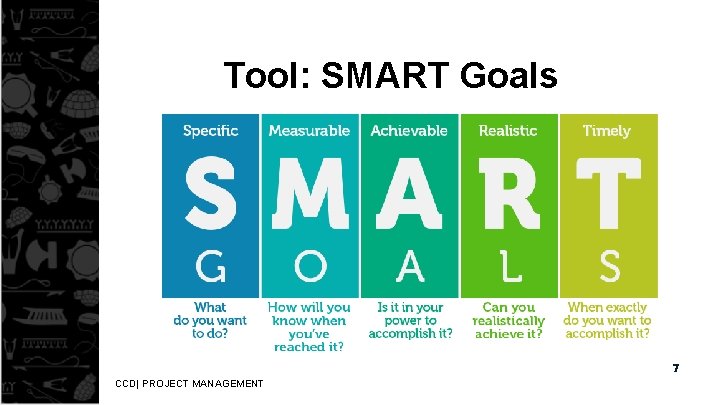 Tool: SMART Goals 7 CCD| PROJECT MANAGEMENT 