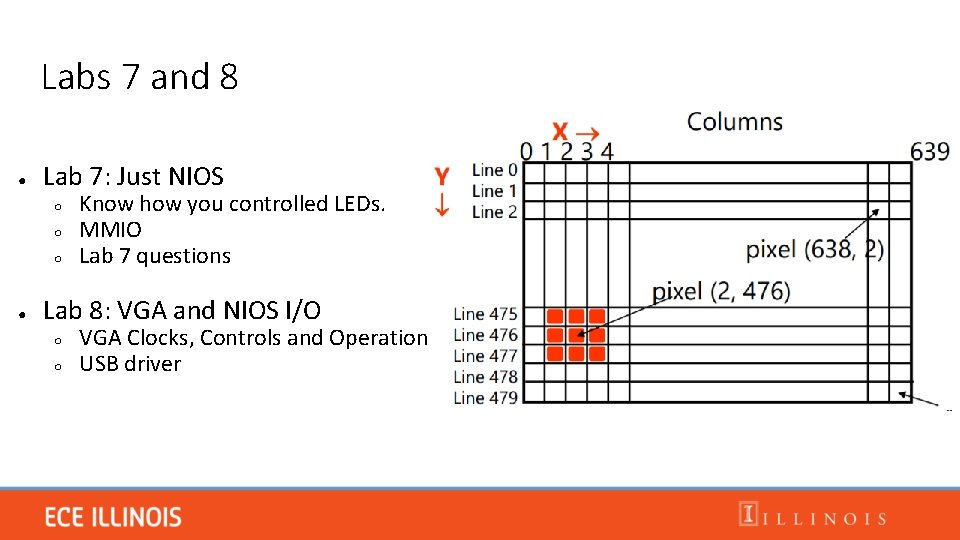 Labs 7 and 8 ● Lab 7: Just NIOS ○ ○ ○ ● Know