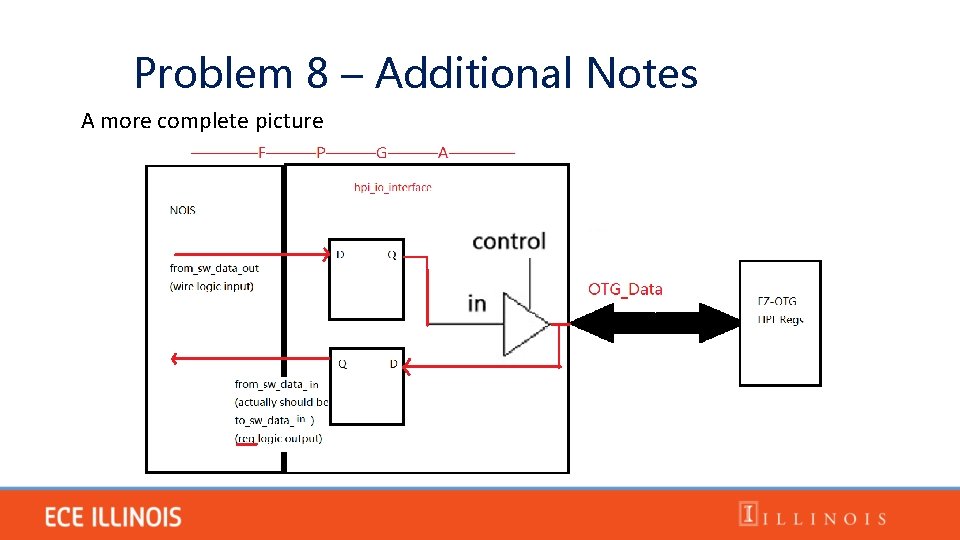 Problem 8 – Additional Notes A more complete picture 