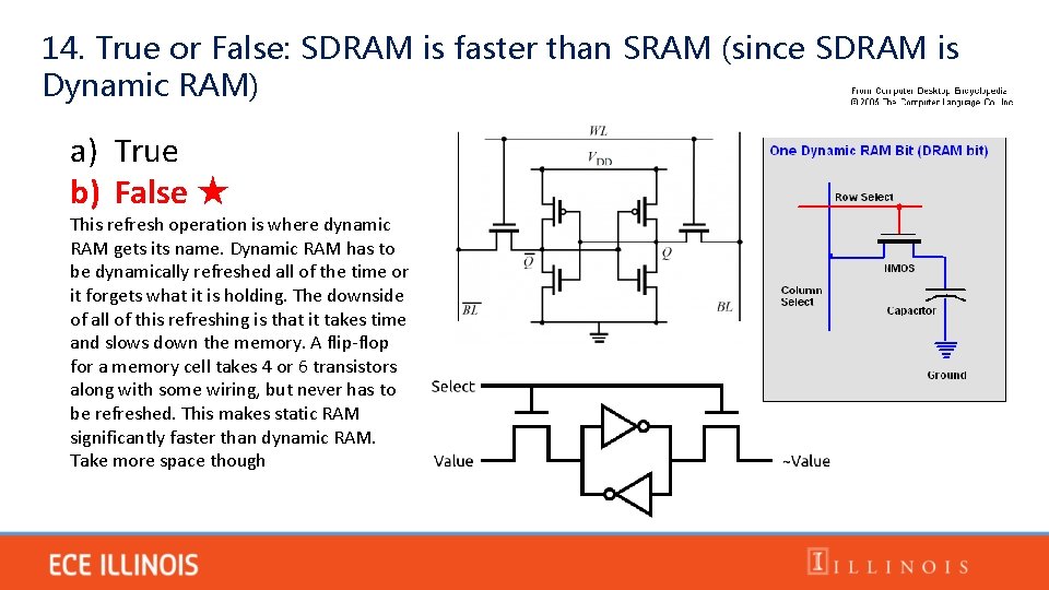 14. True or False: SDRAM is faster than SRAM (since SDRAM is Dynamic RAM)
