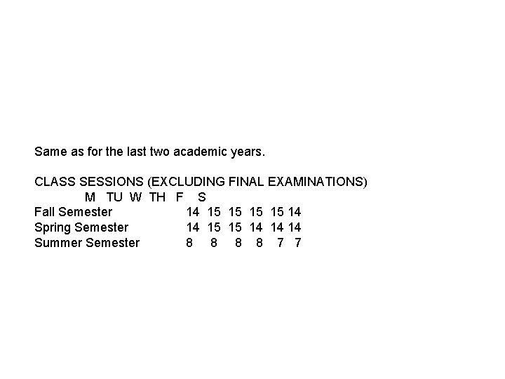 Same as for the last two academic years. CLASS SESSIONS (EXCLUDING FINAL EXAMINATIONS) M