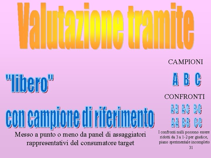 CAMPIONI CONFRONTI Messo a punto o meno da panel di assaggiatori rappresentativi del consumatore